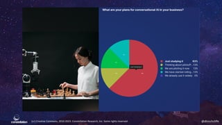 (cc) Creative Commons, 2010-2023. Constellation Research, Inc. Some rights reserved. @dhinchcliffe
 