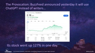 (cc) Creative Commons, 2010-2023. Constellation Research, Inc. Some rights reserved. @dhinchcliffe
The Provocation: BuzzFeed announced yesterday it will use
ChatGPT instead of writers…
Its stock went up 127% in one day.
 