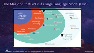 (cc) Creative Commons, 2010-2023. Constellation Research, Inc. Some rights reserved. @dhinchcliffe
The Magic of ChatGPT is its Large Language Model (LLM)
 