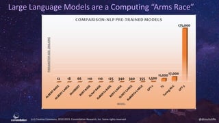 (cc) Creative Commons, 2010-2023. Constellation Research, Inc. Some rights reserved. @dhinchcliffe
Large Language Models are a Computing “Arms Race”
 