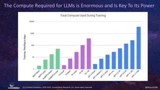 (cc) Creative Commons, 2010-2023. Constellation Research, Inc. Some rights reserved. @dhinchcliffe
The Compute Required for LLMs is Enormous and Is Key To Its Power
 