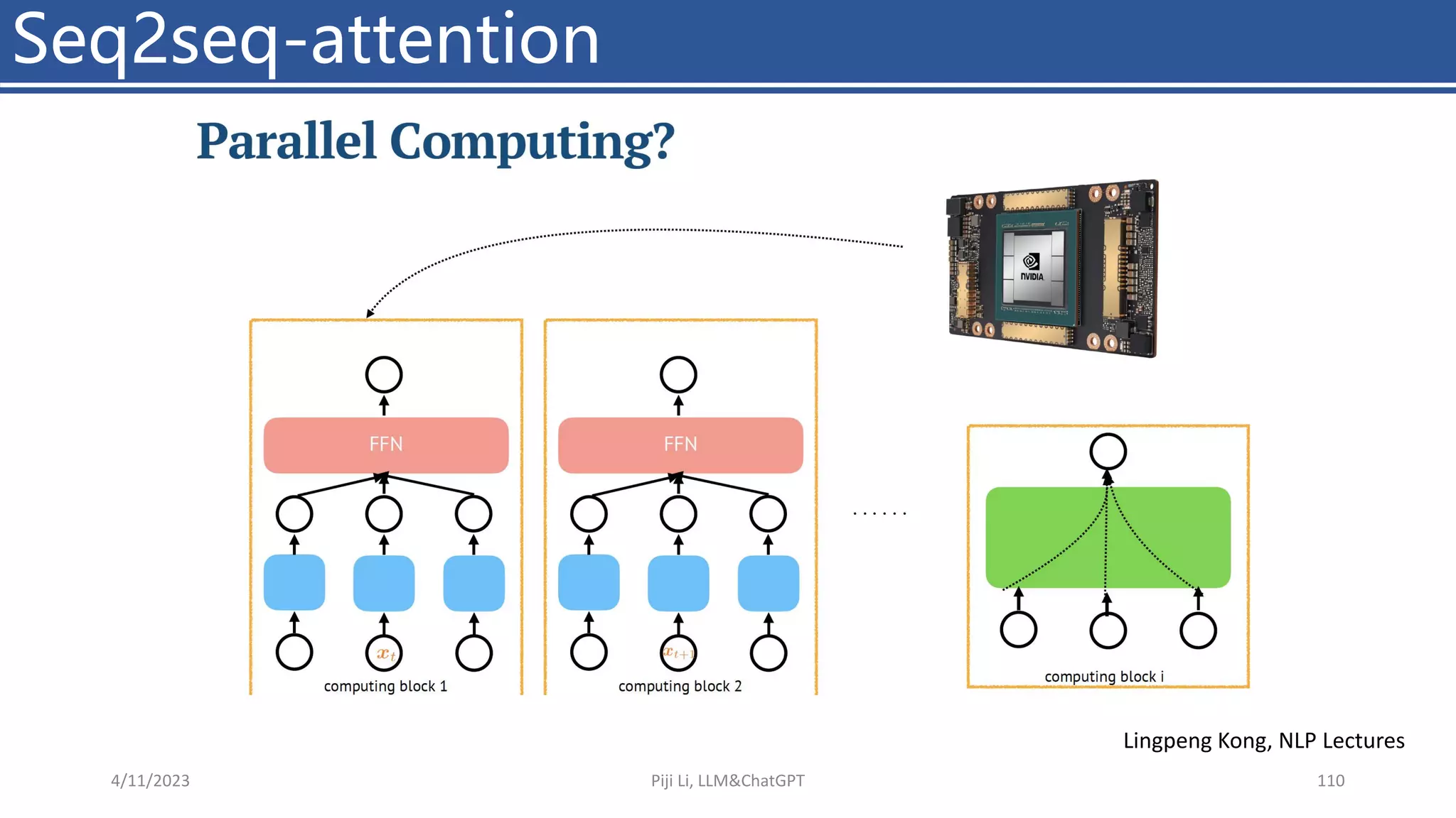 Seq2seq-attention
4/11/2023 Piji Li, LLM&ChatGPT 110
Lingpeng Kong, NLP Lectures
 