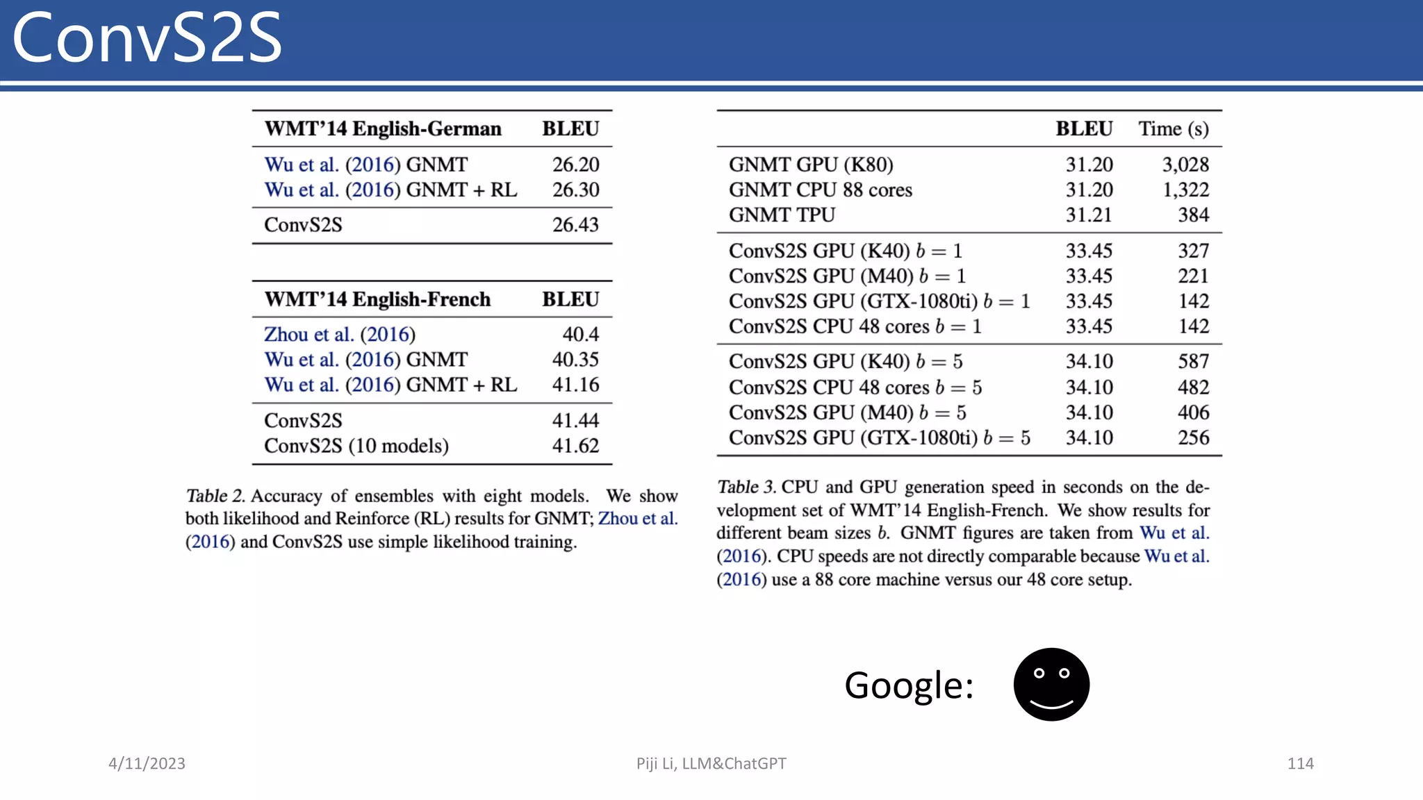 ConvS2S
4/11/2023 Piji Li, LLM&ChatGPT 114
Google:
 