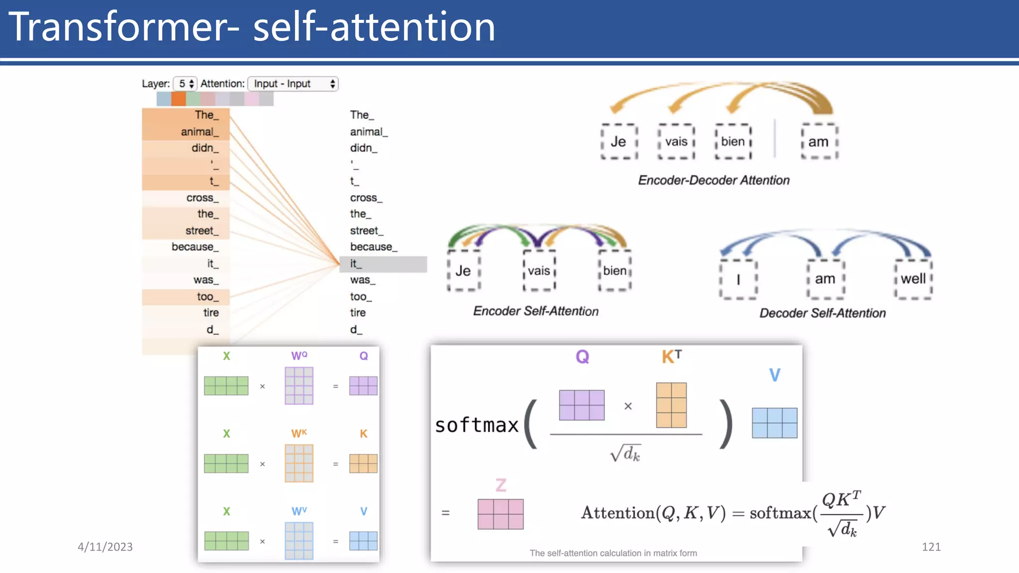 Transformer- self-attention
4/11/2023 Piji Li, LLM&ChatGPT 121
 