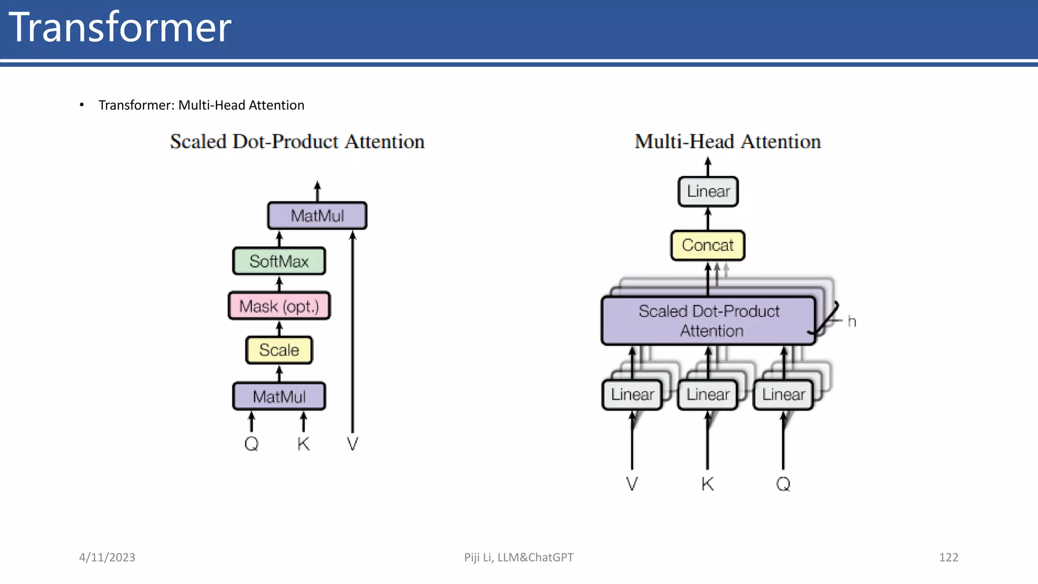 Transformer
• Transformer: Multi-Head Attention
4/11/2023 Piji Li, LLM&ChatGPT 122
 