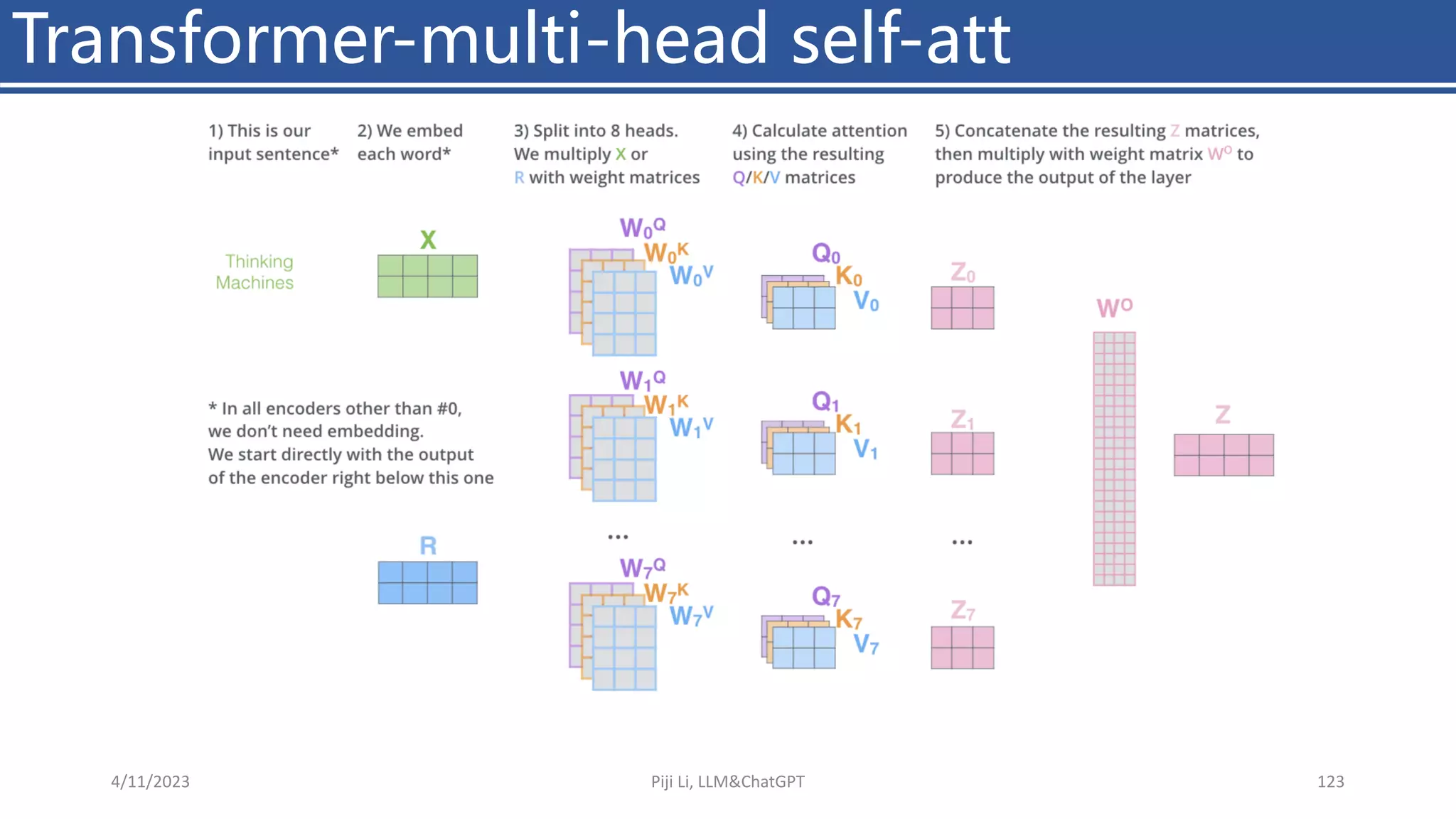 Transformer-multi-head self-att
4/11/2023 Piji Li, LLM&ChatGPT 123
 