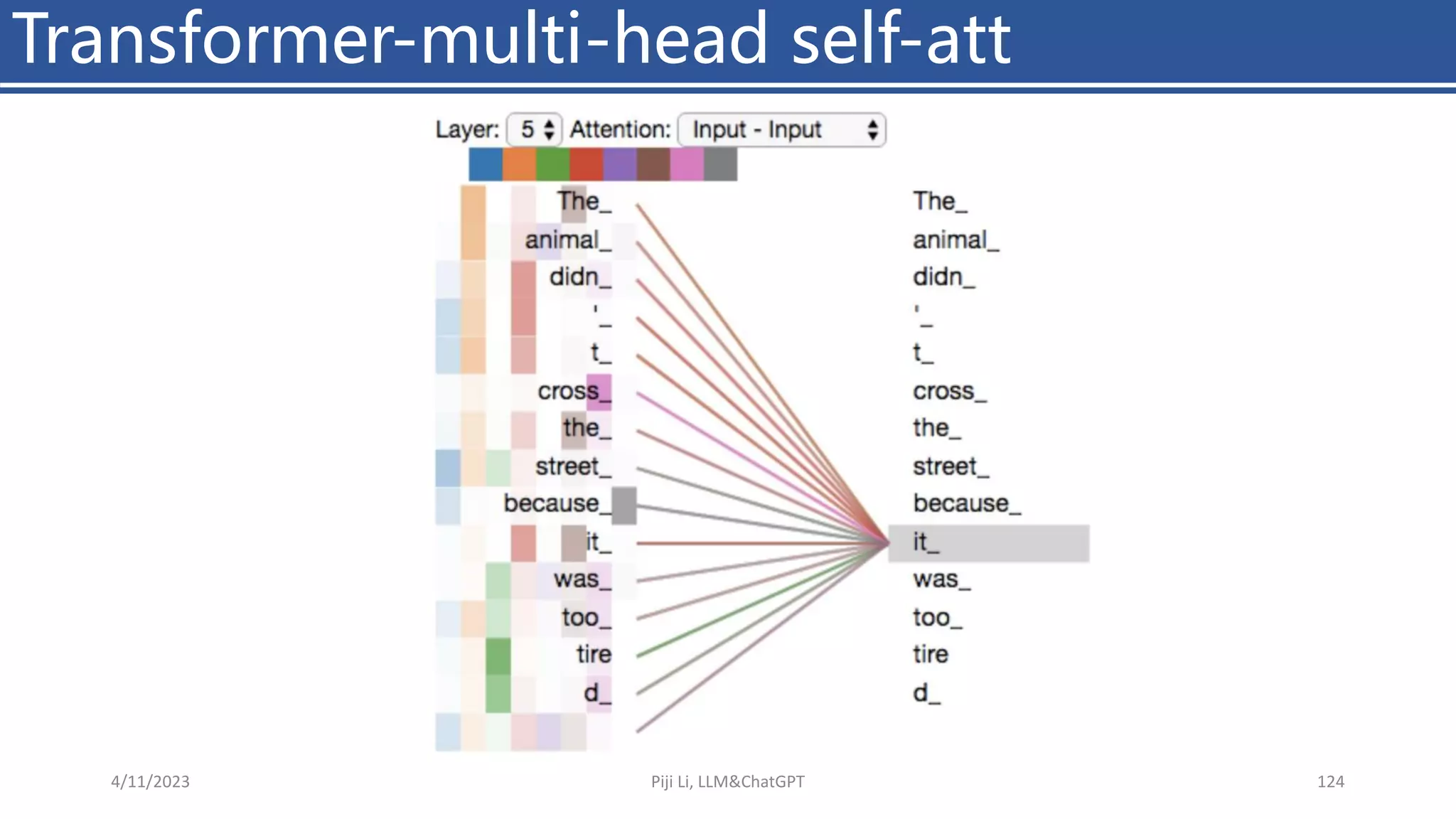 Transformer-multi-head self-att
4/11/2023 Piji Li, LLM&ChatGPT 124
 