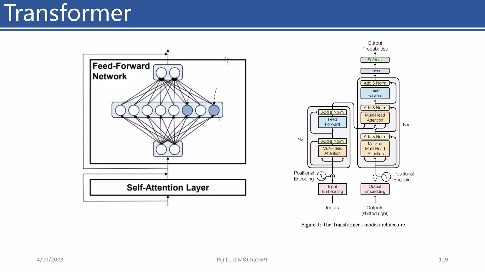 Transformer
4/11/2023 Piji Li, LLM&ChatGPT 129
 