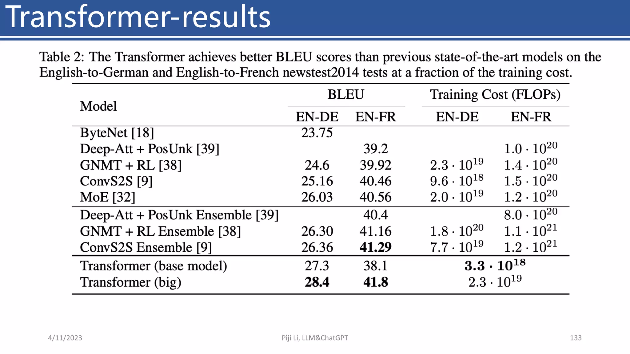 Transformer-results
4/11/2023 Piji Li, LLM&ChatGPT 133
 