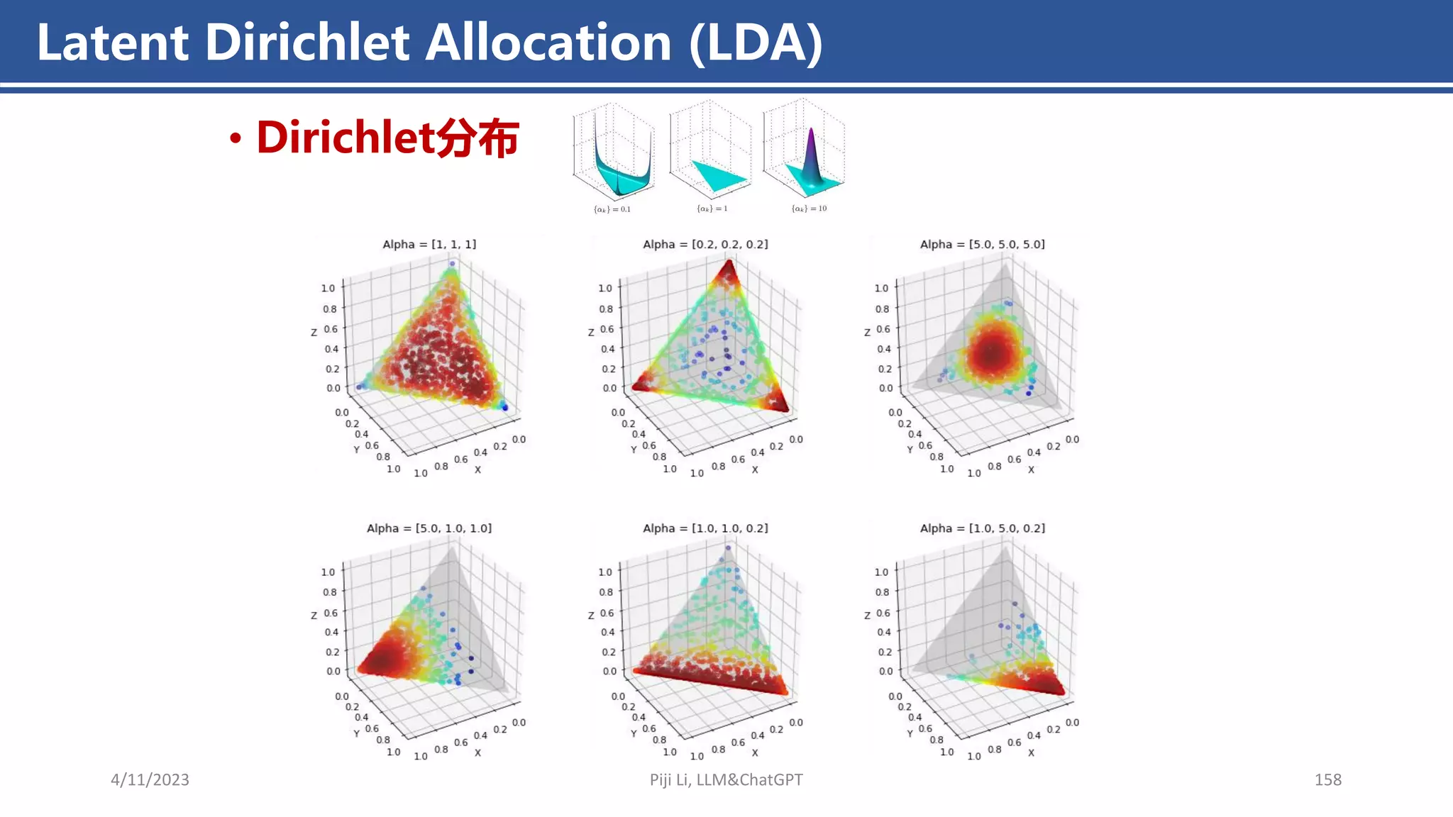 • Dirichlet分布
Latent Dirichlet Allocation (LDA)
4/11/2023 Piji Li, LLM&ChatGPT 158
 