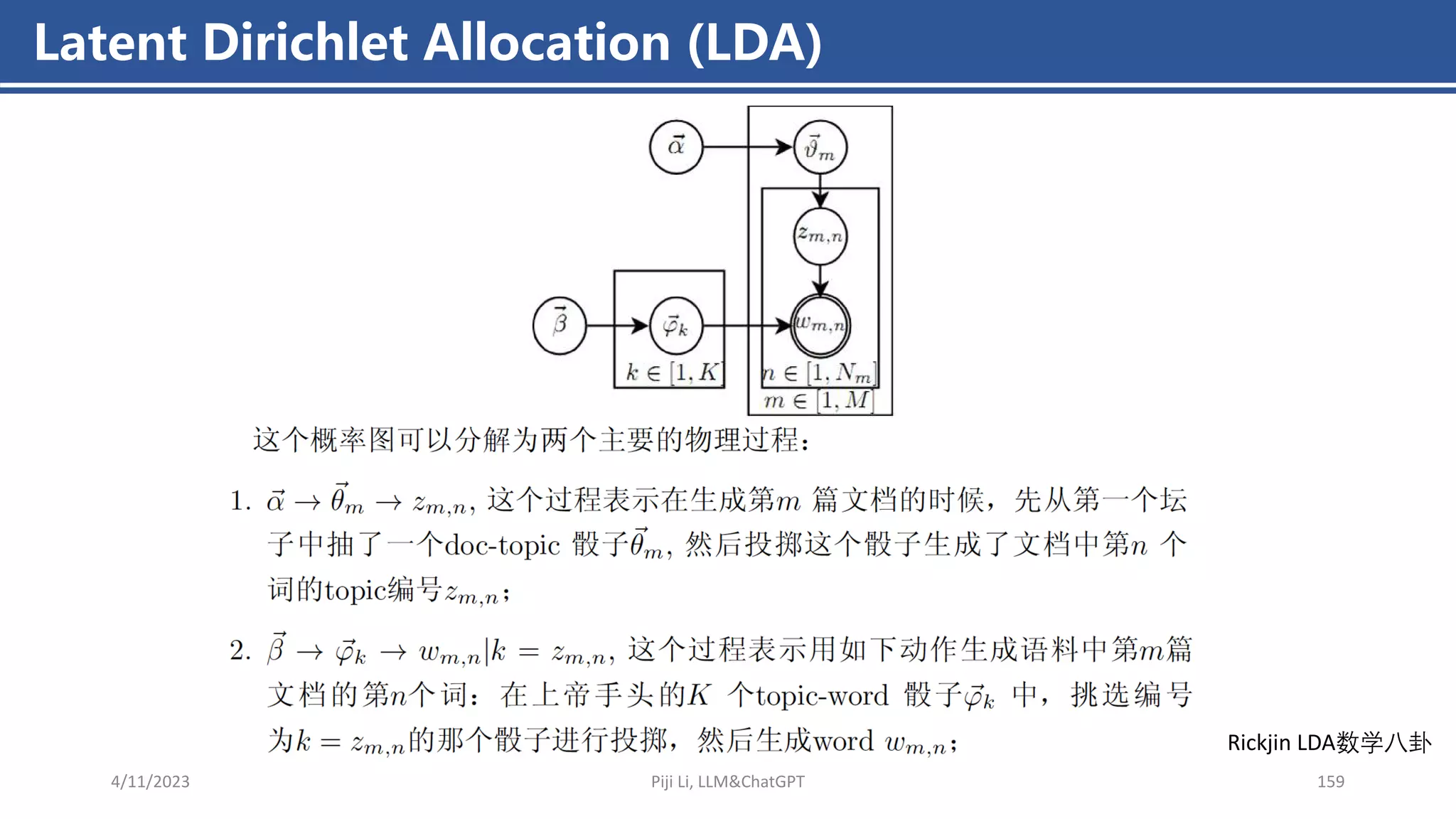 Latent Dirichlet Allocation (LDA)
4/11/2023 Piji Li, LLM&ChatGPT 159
Rickjin LDA数学八卦
 
