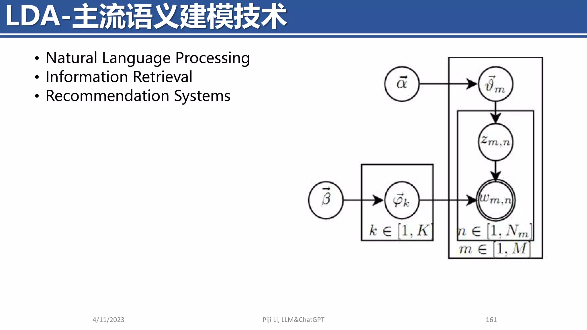 • Natural Language Processing
• Information Retrieval
• Recommendation Systems
4/11/2023 Piji Li, LLM&ChatGPT 161
LDA-主流语义建模技术
 