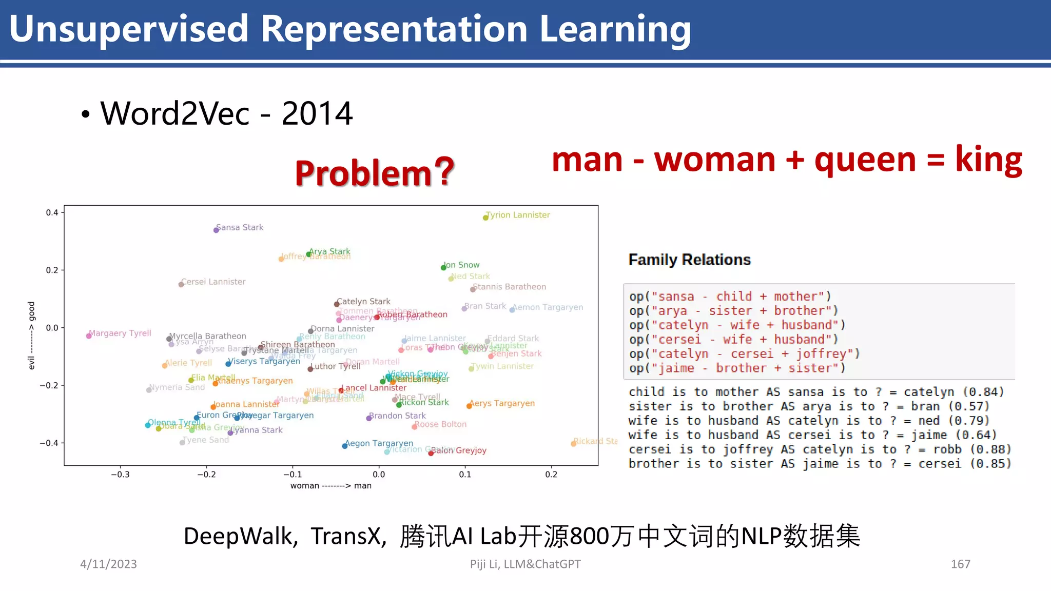 Unsupervised Representation Learning
• Word2Vec - 2014
4/11/2023 Piji Li, LLM&ChatGPT 167
man - woman + queen = king
DeepWalk, TransX, 腾讯AI Lab开源800万中文词的NLP数据集
Problem？
 