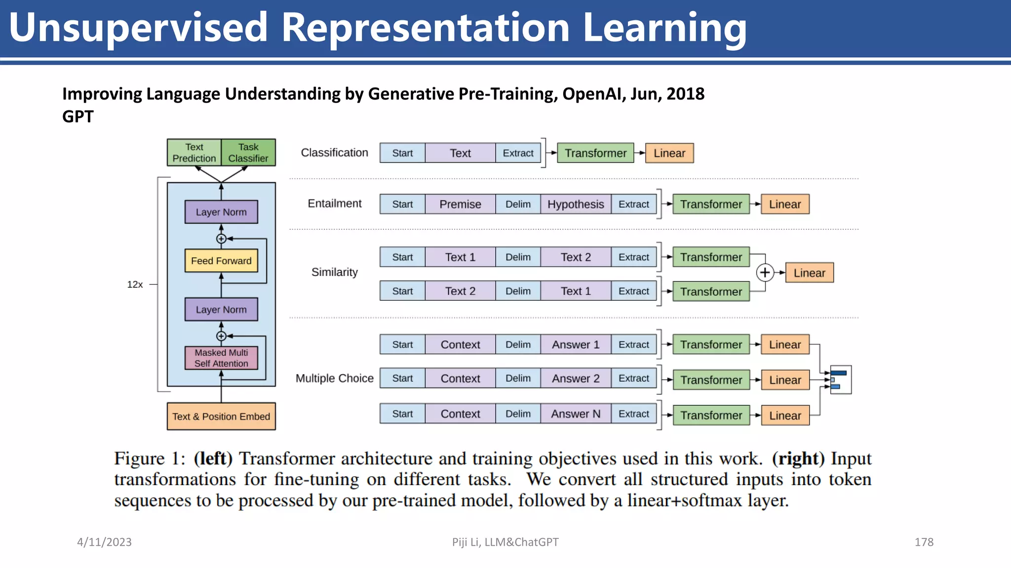 Unsupervised Representation Learning
4/11/2023 Piji Li, LLM&ChatGPT 178
Improving Language Understanding by Generative Pre-Training, OpenAI, Jun, 2018
GPT
 