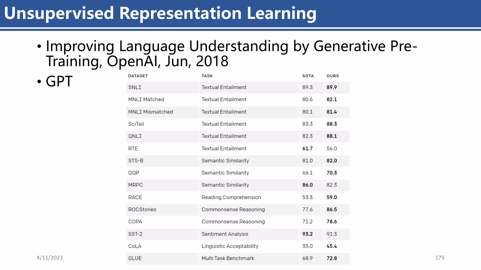 Unsupervised Representation Learning
• Improving Language Understanding by Generative Pre-
Training, OpenAI, Jun, 2018
• GPT
4/11/2023 Piji Li, LLM&ChatGPT 179
 
