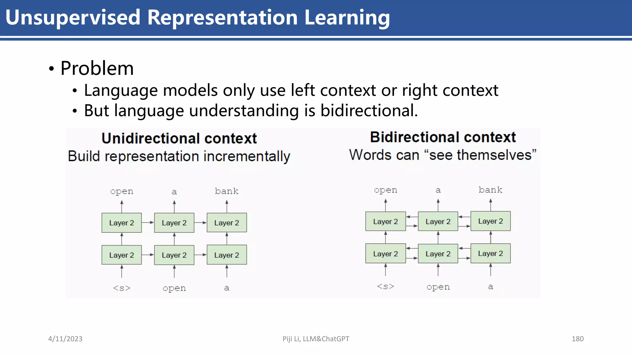 Unsupervised Representation Learning
• Problem
• Language models only use left context or right context
• But language understanding is bidirectional.
4/11/2023 Piji Li, LLM&ChatGPT 180
 