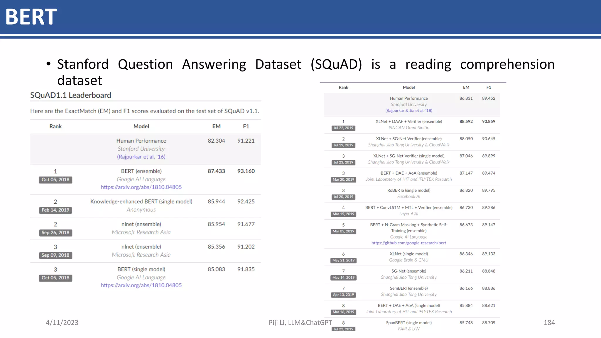 BERT
• Stanford Question Answering Dataset (SQuAD) is a reading comprehension
dataset
4/11/2023 Piji Li, LLM&ChatGPT 184
 
