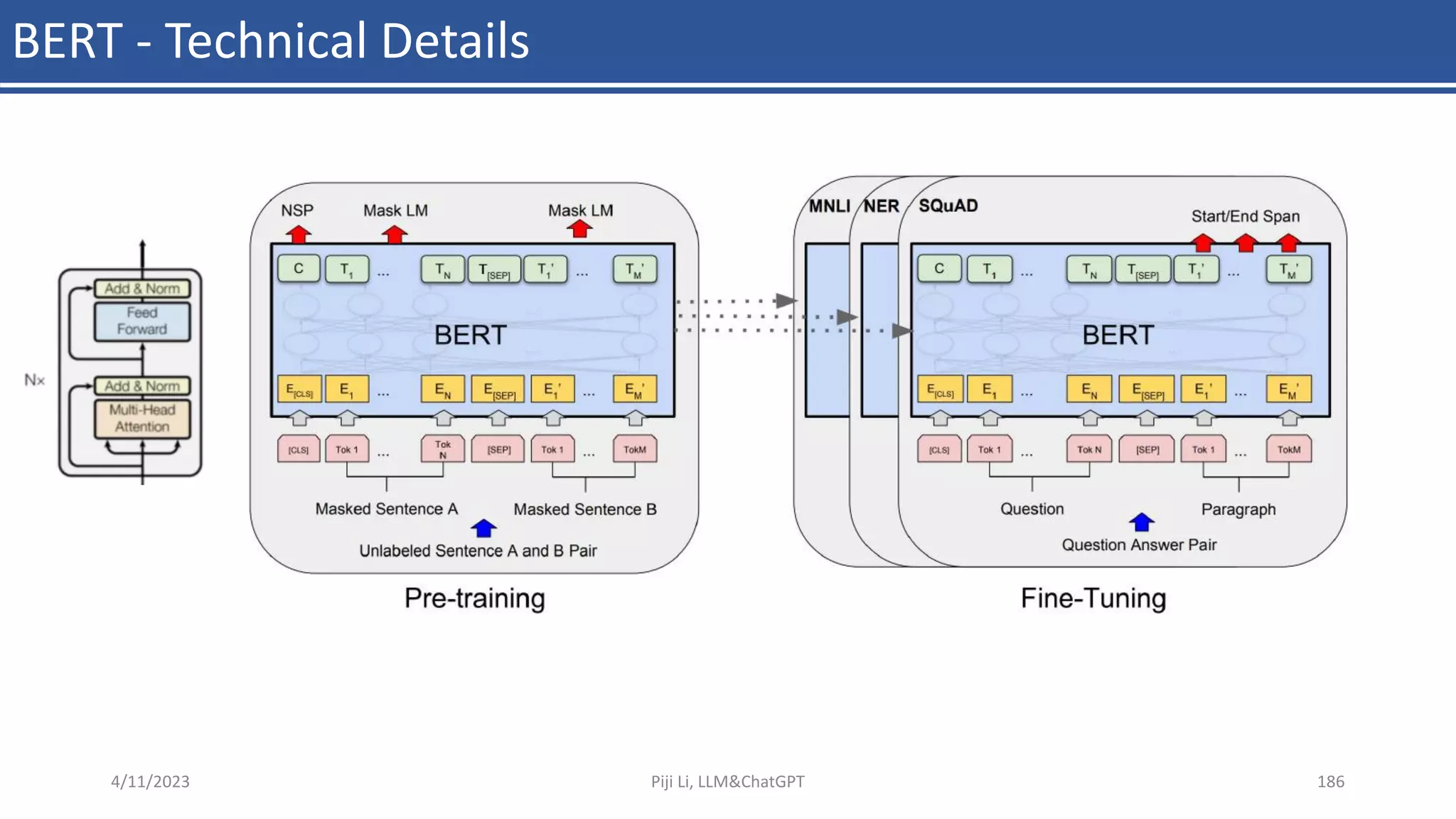 BERT - Technical Details
4/11/2023 Piji Li, LLM&ChatGPT 186
 