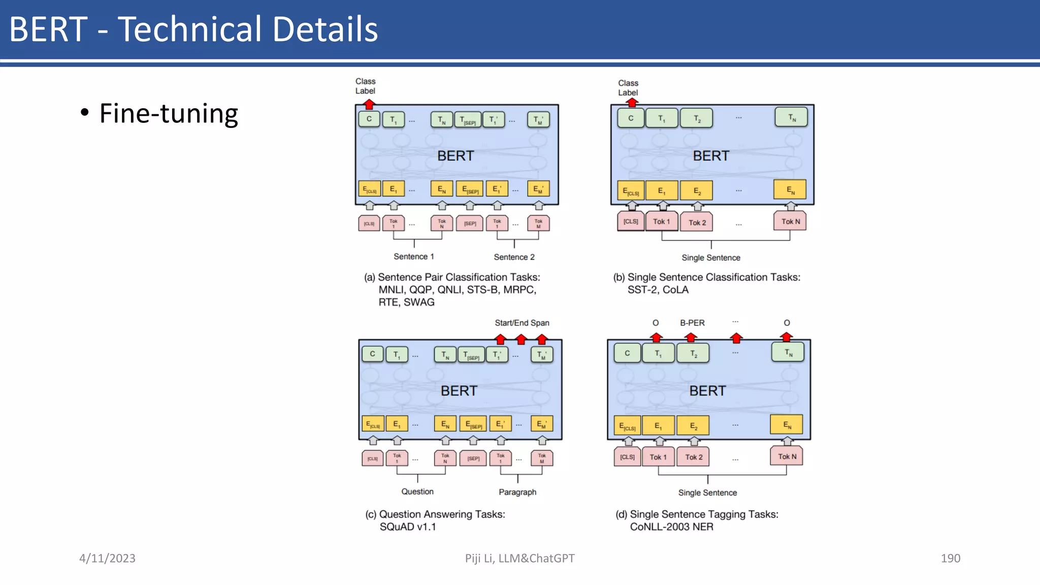 BERT - Technical Details
• Fine-tuning
4/11/2023 Piji Li, LLM&ChatGPT 190
 