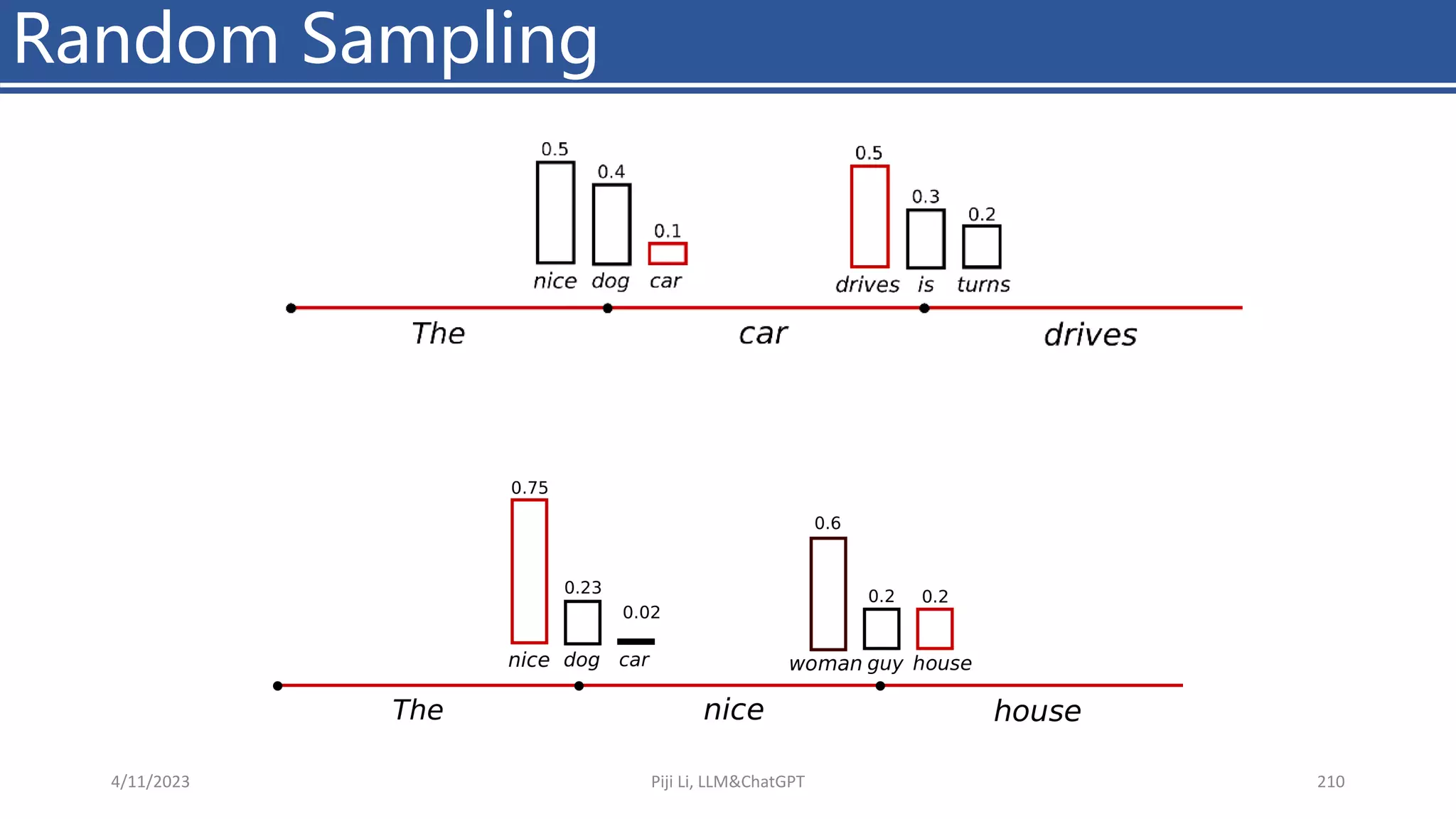 Random Sampling
4/11/2023 Piji Li, LLM&ChatGPT 210
 