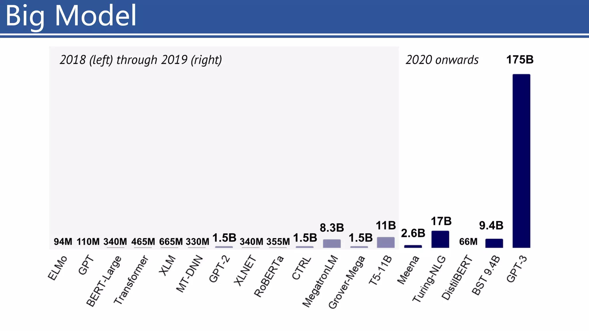Big Model
4/11/2023 Piji Li, LLM&ChatGPT 224
 