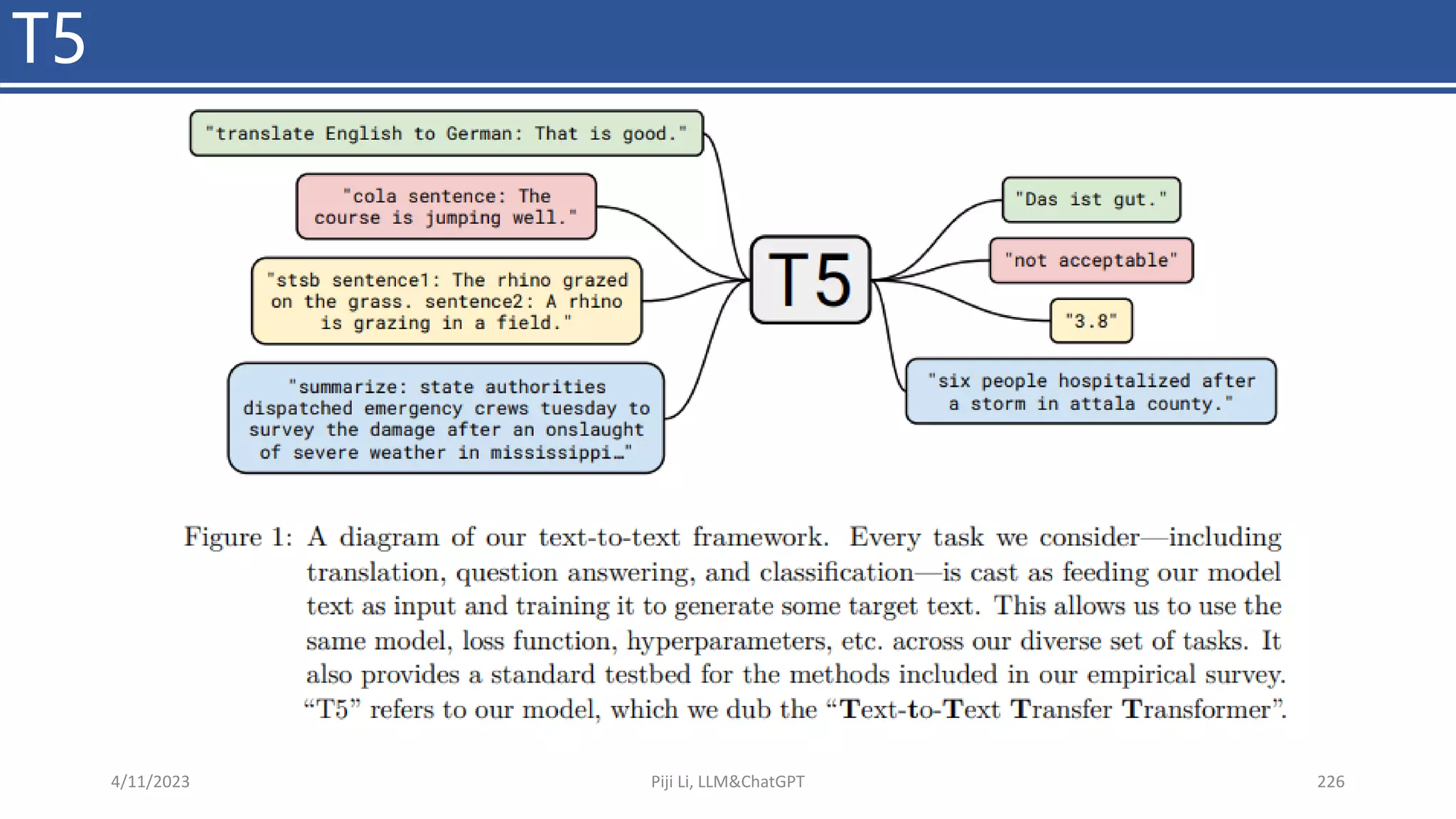 T5
4/11/2023 Piji Li, LLM&ChatGPT 226
 