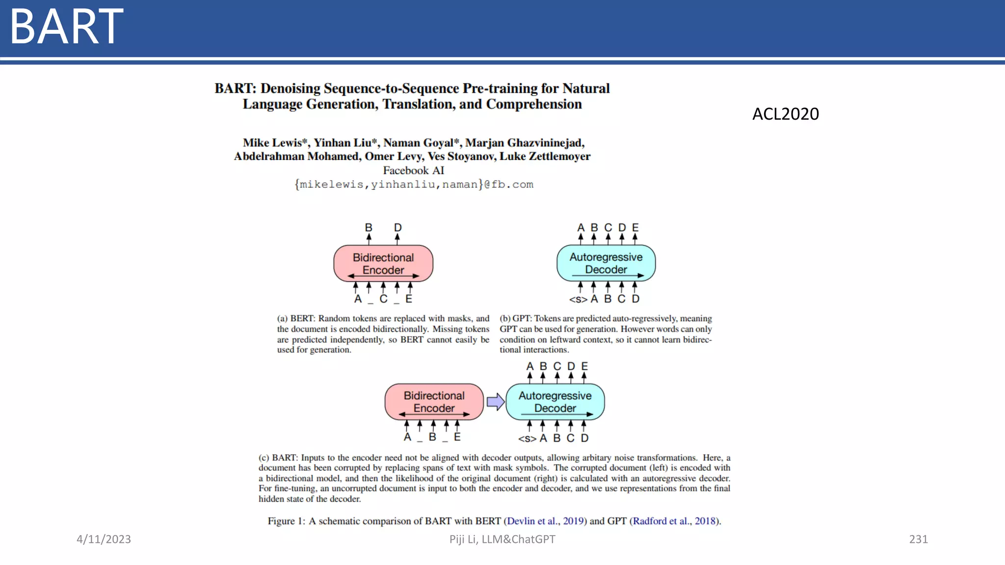 BART
4/11/2023 Piji Li, LLM&ChatGPT 231
ACL2020
 