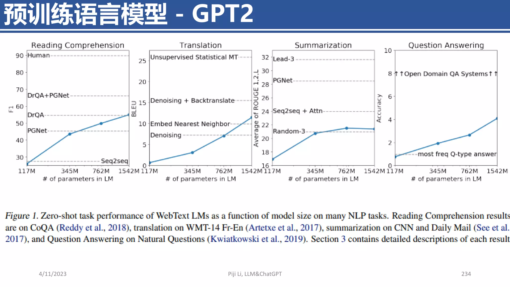 预训练语言模型 - GPT2
4/11/2023 Piji Li, LLM&ChatGPT 234
 