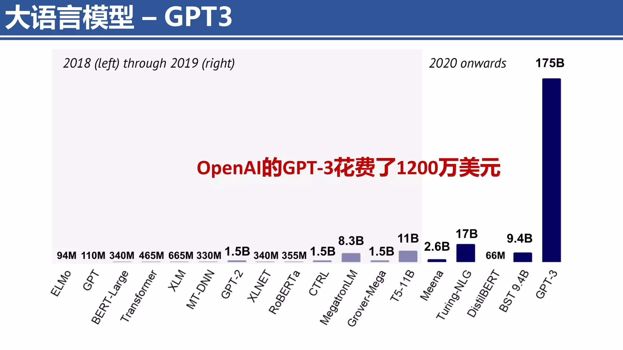 大语言模型 – GPT3
4/11/2023 Piji Li, LLM&ChatGPT 235
OpenAI的GPT-3花费了1200万美元
 