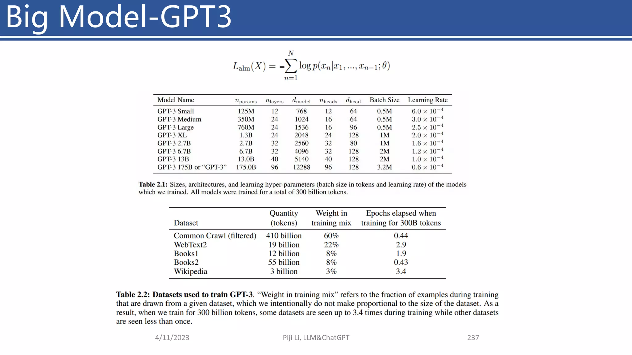 Big Model-GPT3
4/11/2023 Piji Li, LLM&ChatGPT 237
-
 
