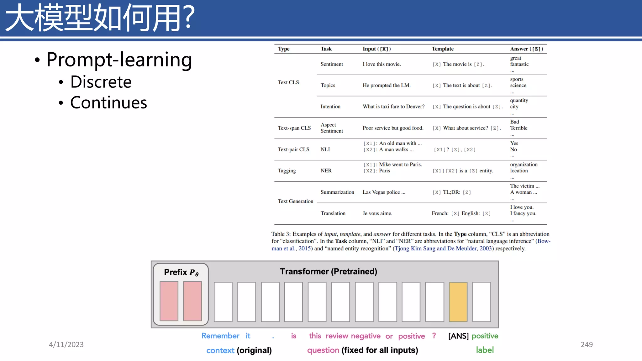 • Prompt-learning
• Discrete
• Continues
大模型如何用?
4/11/2023 Piji Li, LLM&ChatGPT 249
 