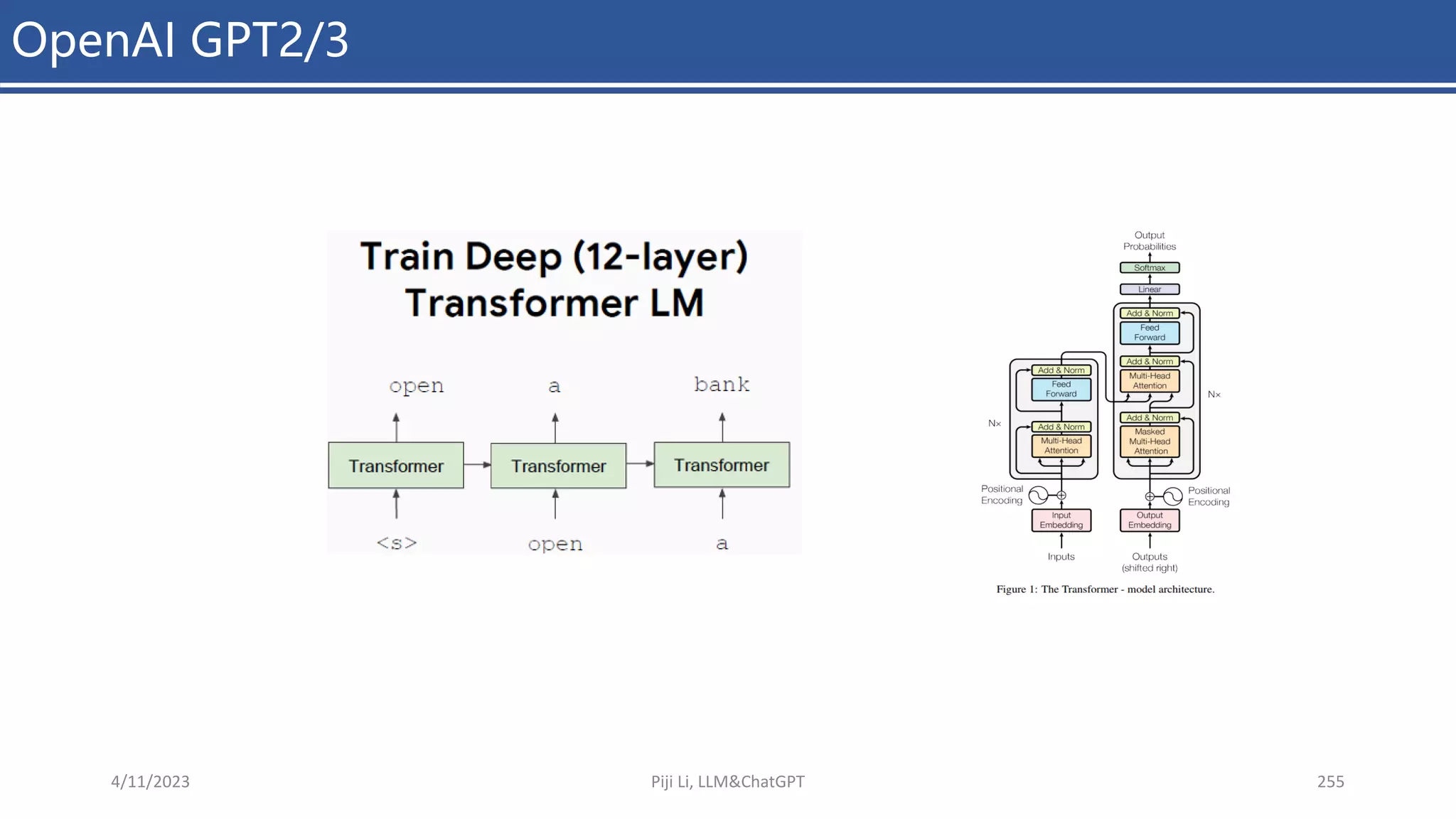 OpenAI GPT2/3
4/11/2023 Piji Li, LLM&ChatGPT 255
 