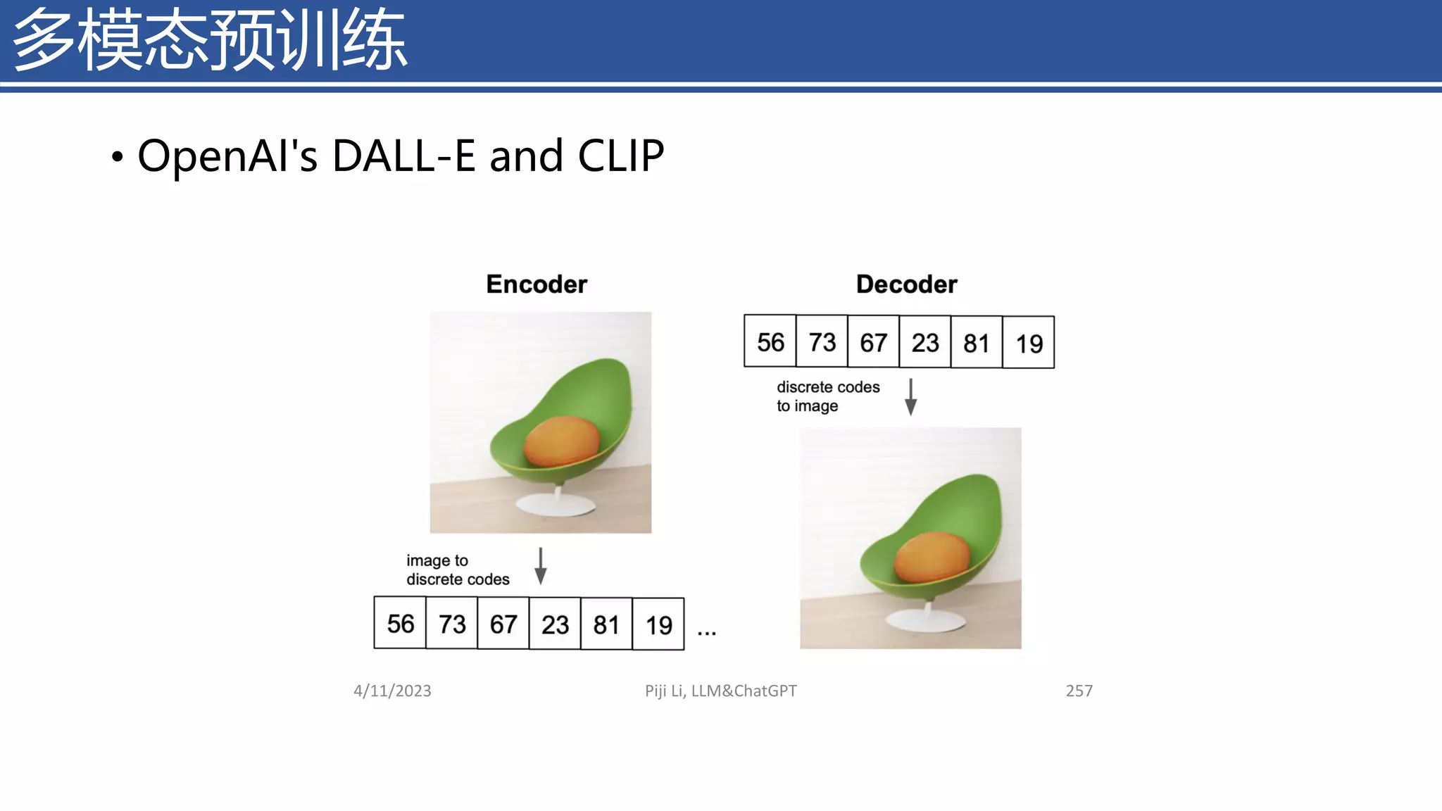 多模态预训练
• OpenAI's DALL-E and CLIP
4/11/2023 Piji Li, LLM&ChatGPT 257
 