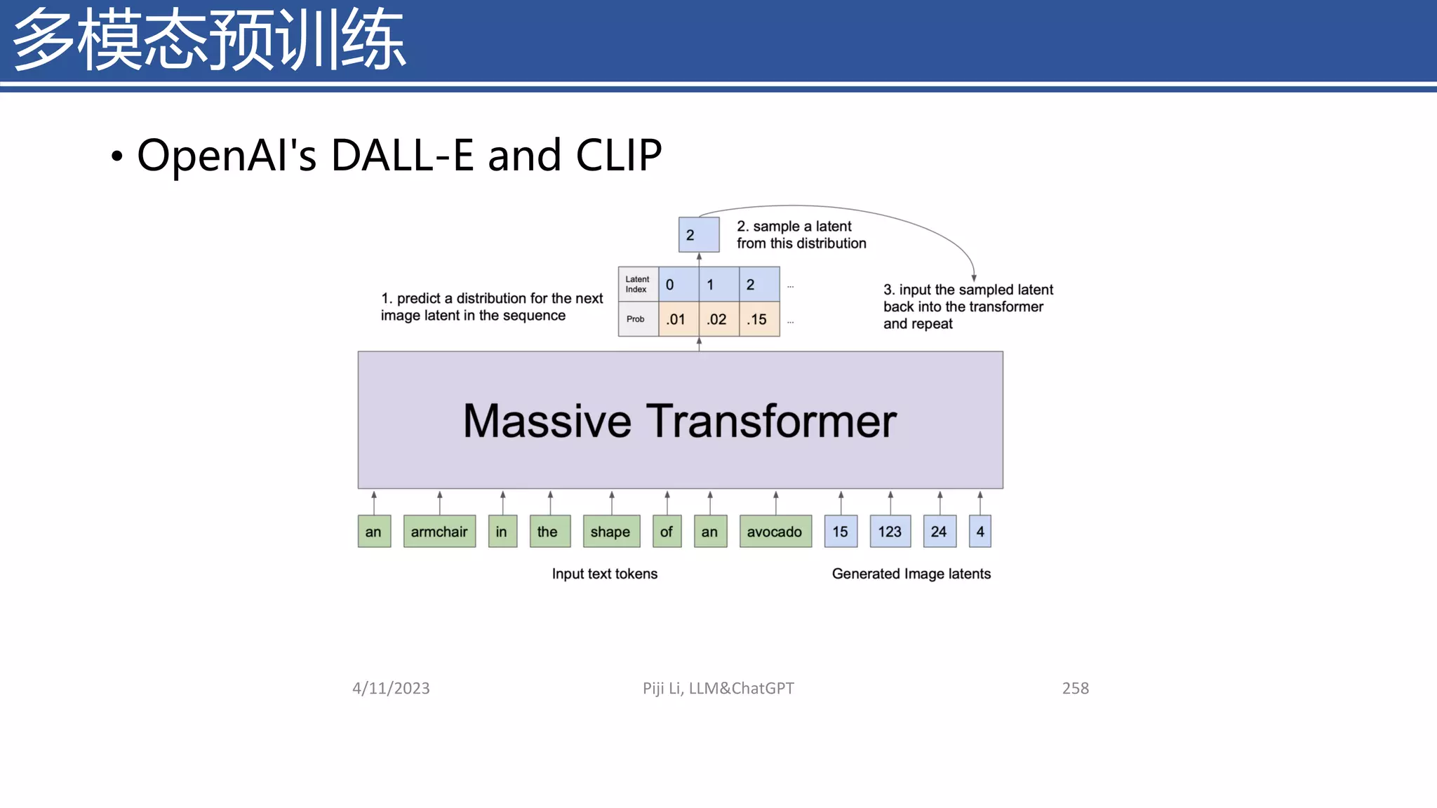 多模态预训练
• OpenAI's DALL-E and CLIP
4/11/2023 Piji Li, LLM&ChatGPT 258
 