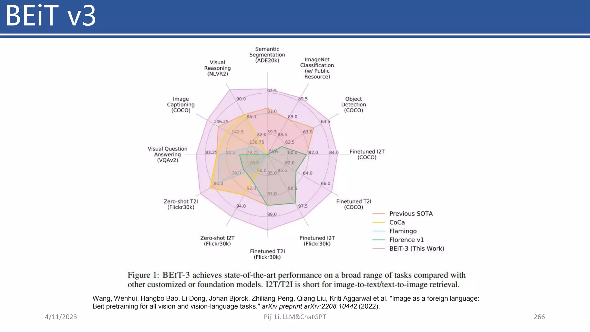 BEiT v3
4/11/2023 Piji Li, LLM&ChatGPT 266
Wang, Wenhui, Hangbo Bao, Li Dong, Johan Bjorck, Zhiliang Peng, Qiang Liu, Kriti Aggarwal et al. "Image as a foreign language:
Beit pretraining for all vision and vision-language tasks." arXiv preprint arXiv:2208.10442 (2022).
 