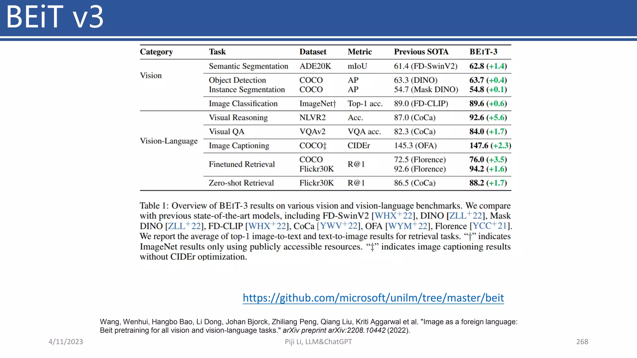 BEiT v3
4/11/2023 Piji Li, LLM&ChatGPT 268
Wang, Wenhui, Hangbo Bao, Li Dong, Johan Bjorck, Zhiliang Peng, Qiang Liu, Kriti Aggarwal et al. "Image as a foreign language:
Beit pretraining for all vision and vision-language tasks." arXiv preprint arXiv:2208.10442 (2022).
https://github.com/microsoft/unilm/tree/master/beit
 