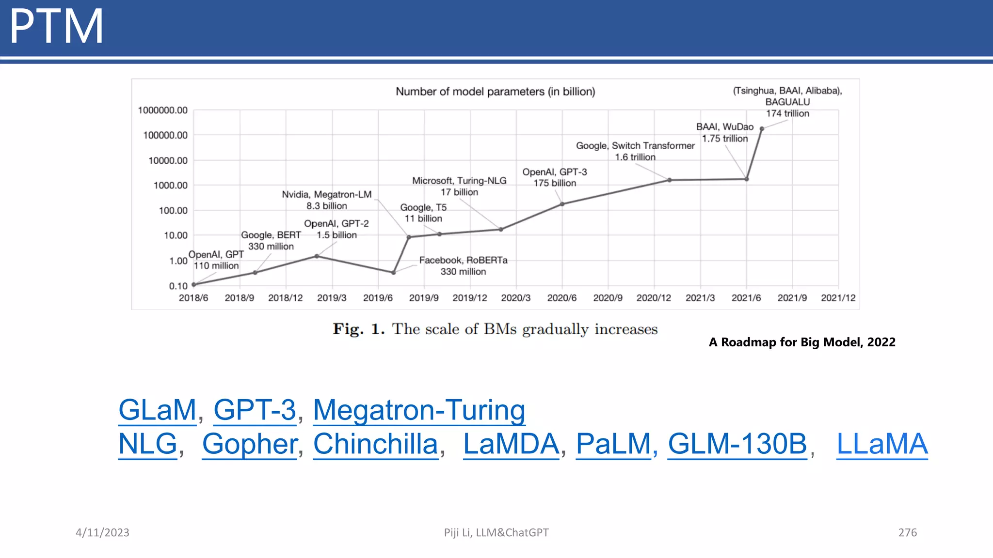 PTM
4/11/2023 Piji Li, LLM&ChatGPT 276
GLaM, GPT-3, Megatron-Turing
NLG, Gopher, Chinchilla, LaMDA, PaLM, GLM-130B，LLaMA
A Roadmap for Big Model, 2022
 