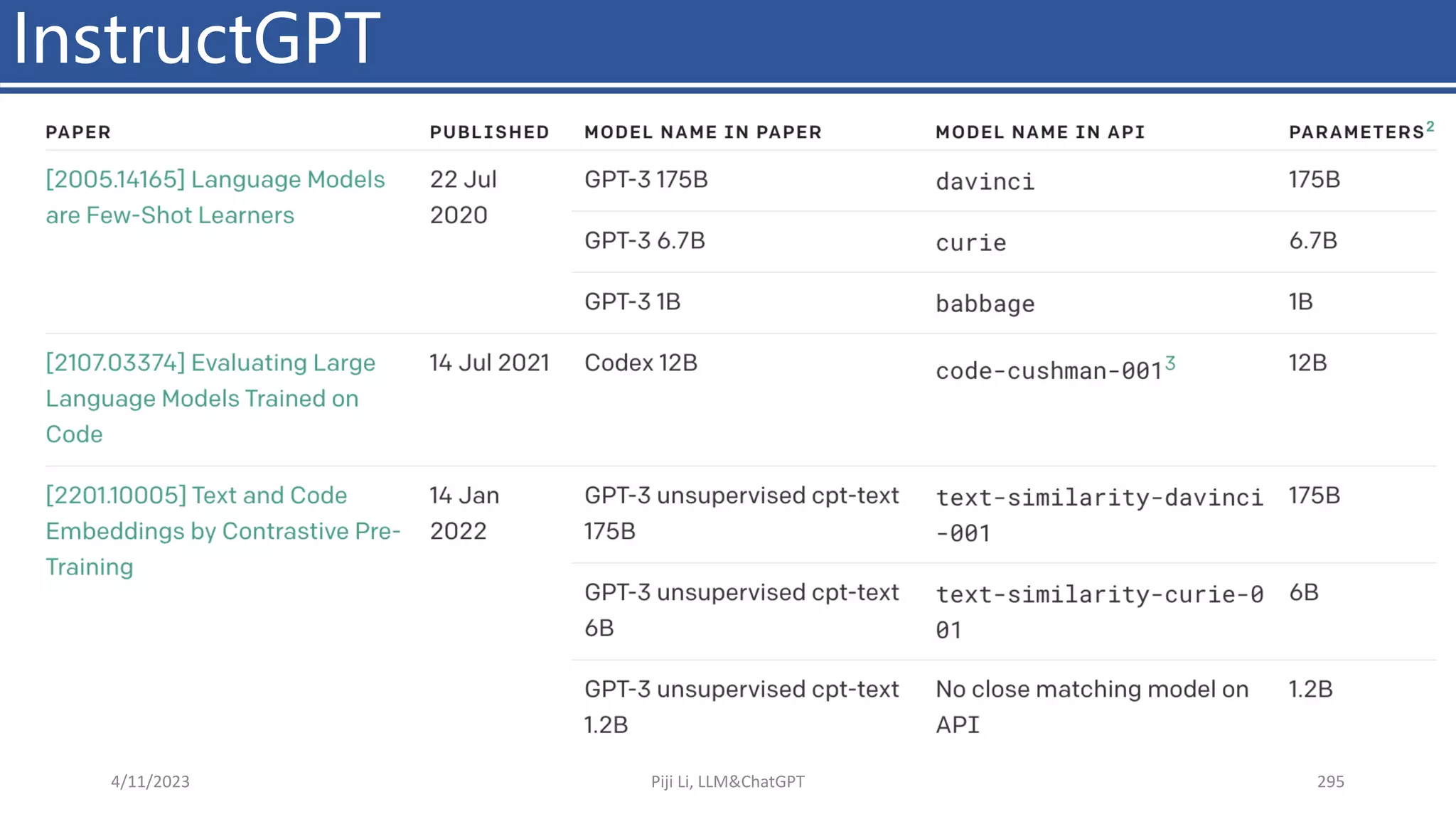 InstructGPT
4/11/2023 Piji Li, LLM&ChatGPT 295
 