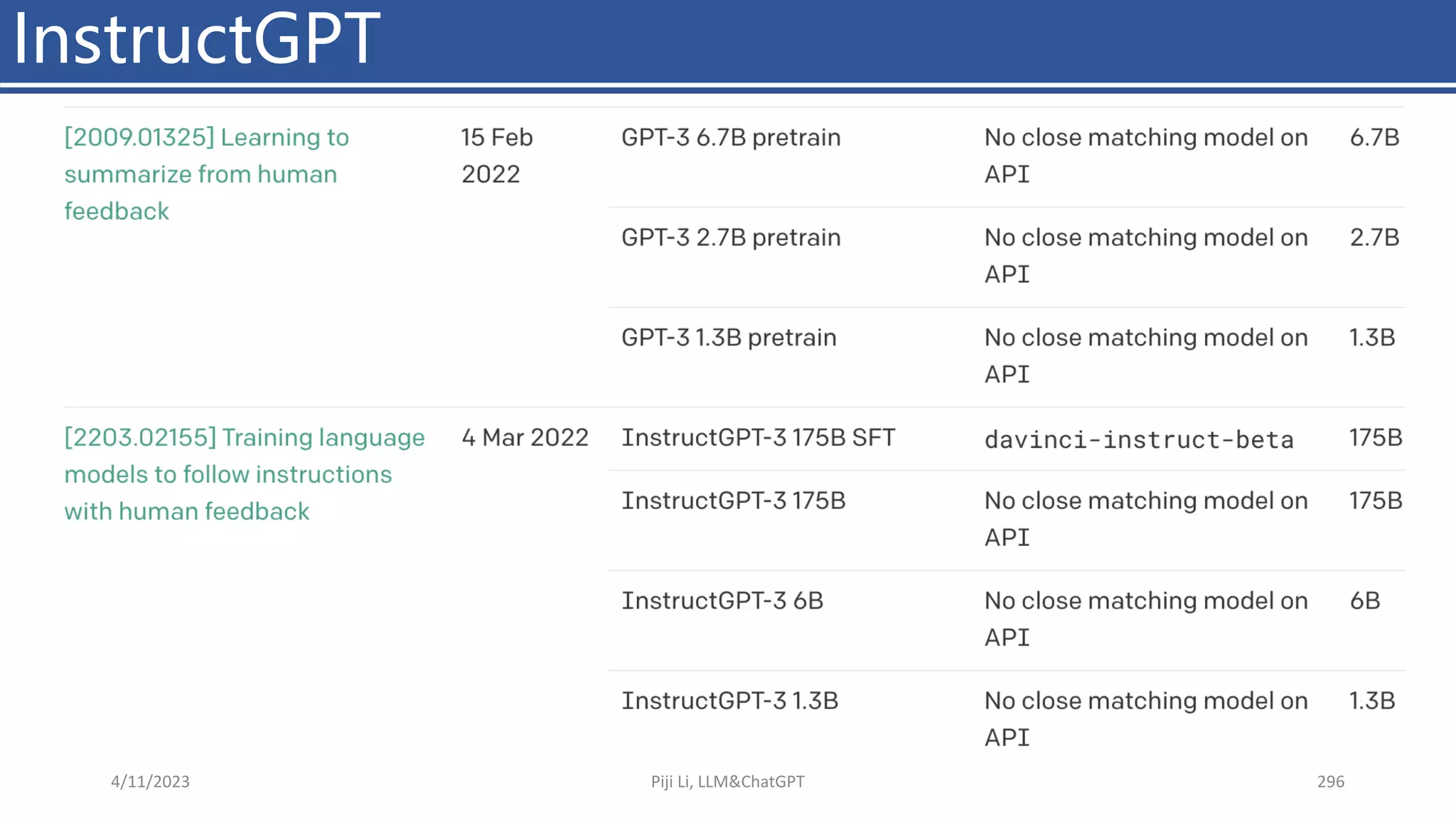 InstructGPT
4/11/2023 Piji Li, LLM&ChatGPT 296
 