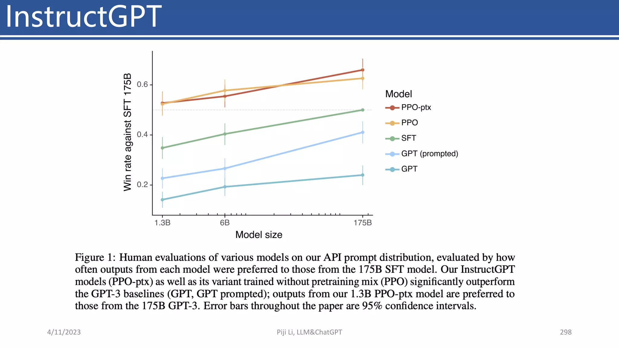 InstructGPT
4/11/2023 Piji Li, LLM&ChatGPT 298
 