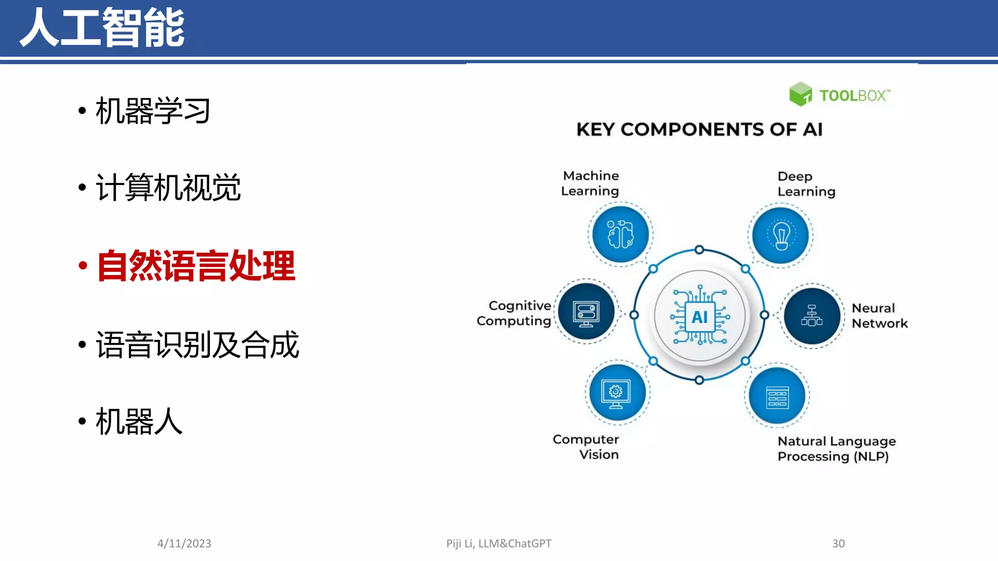 人工智能
• 机器学习
• 计算机视觉
• 自然语言处理
• 语音识别及合成
• 机器人
4/11/2023 Piji Li, LLM&ChatGPT 30
 