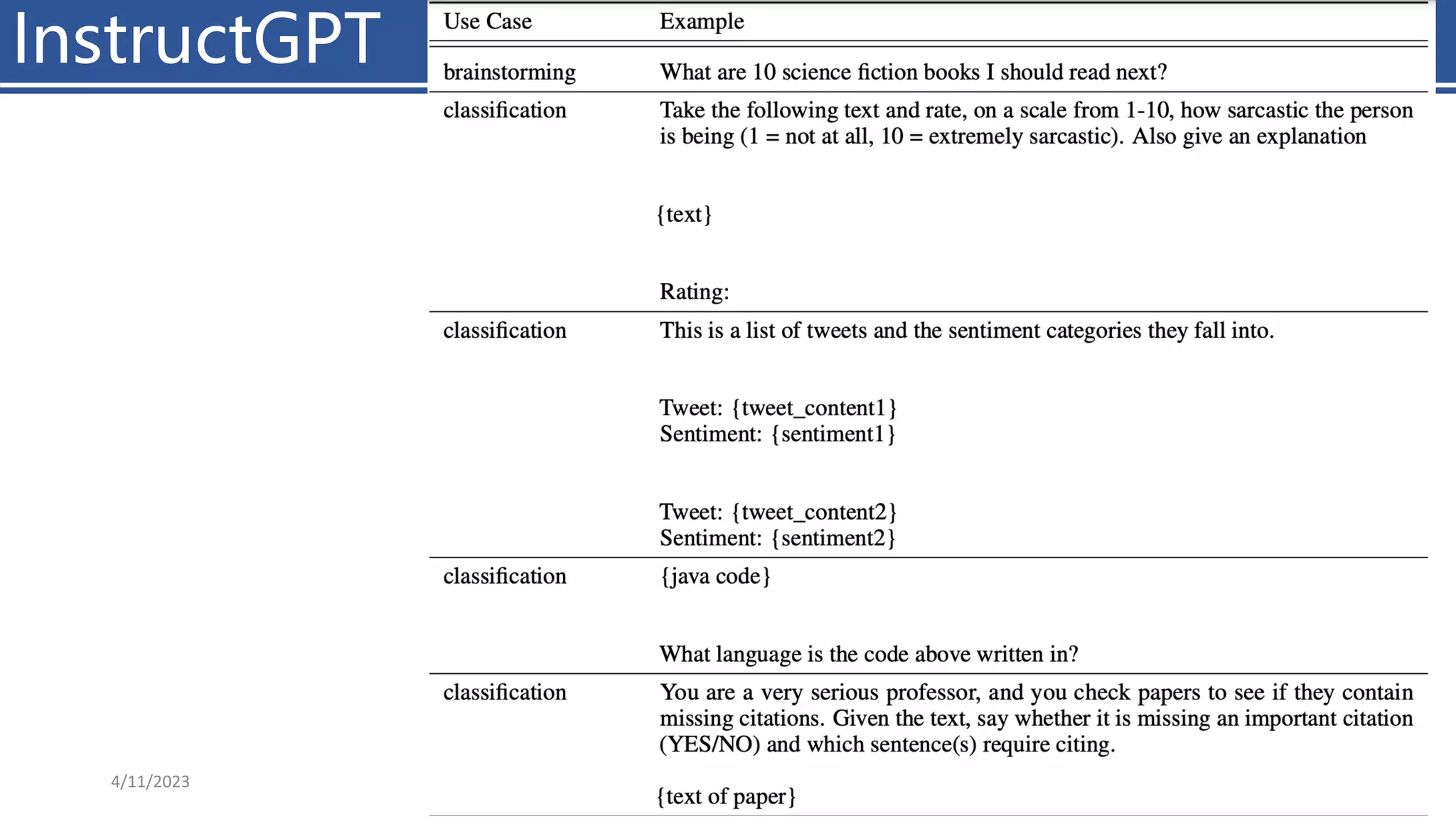 InstructGPT
4/11/2023 Piji Li, LLM&ChatGPT 304
 