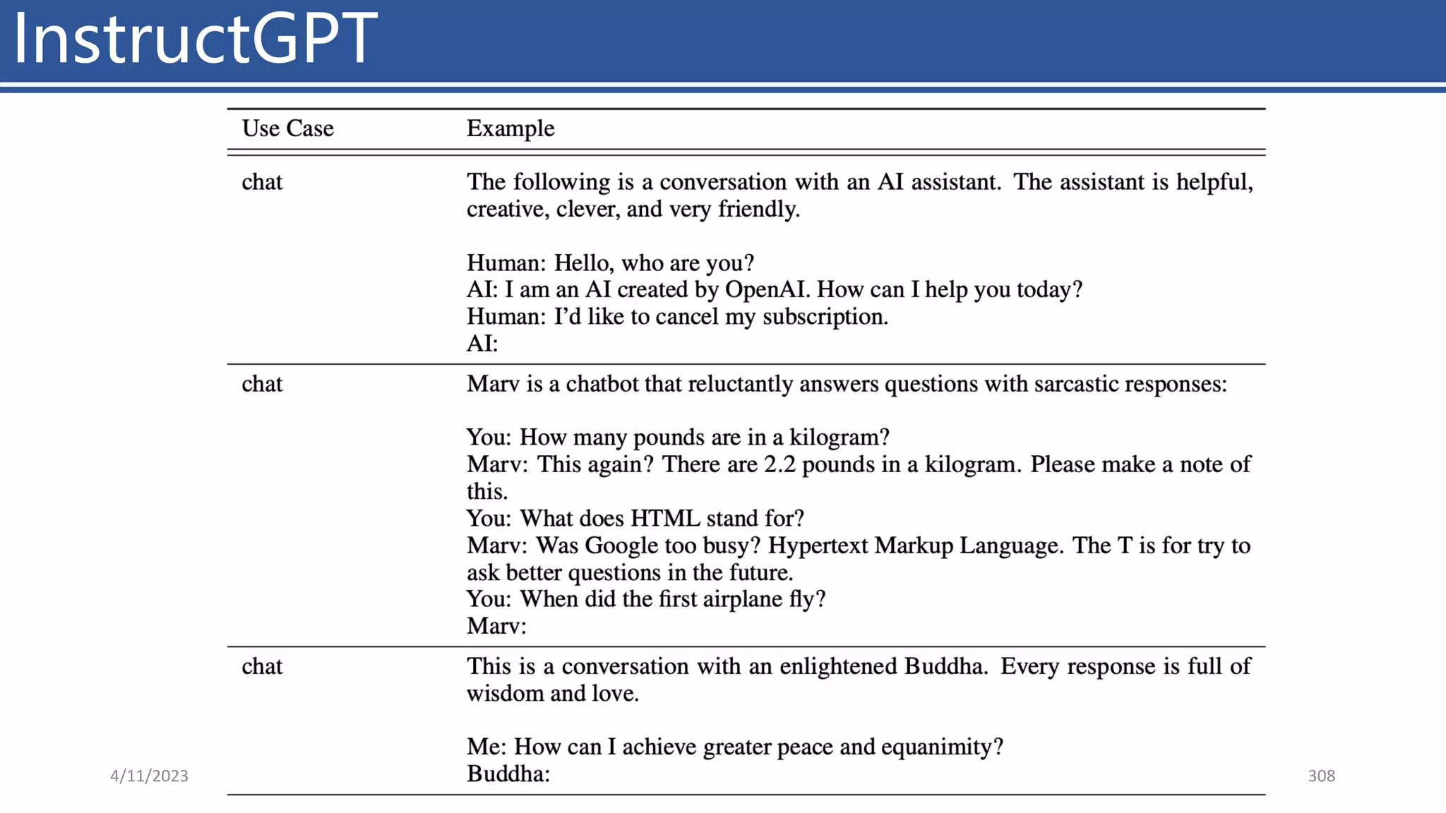 InstructGPT
4/11/2023 Piji Li, LLM&ChatGPT 308
 