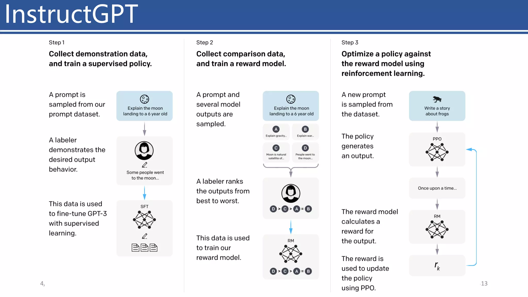InstructGPT
4/11/2023 Piji Li, LLM&ChatGPT 313
 