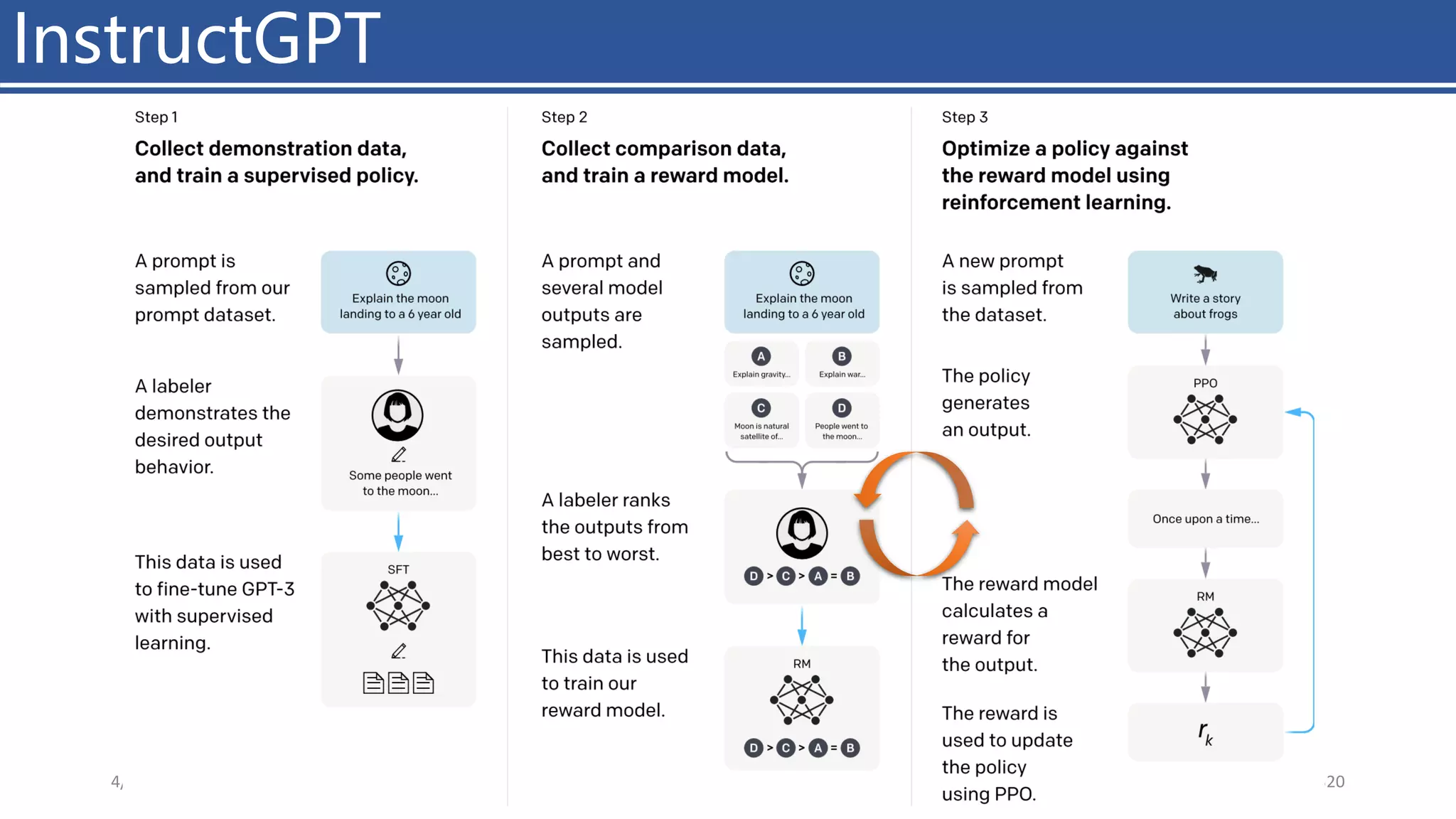 InstructGPT
4/11/2023 Piji Li, LLM&ChatGPT 320
 