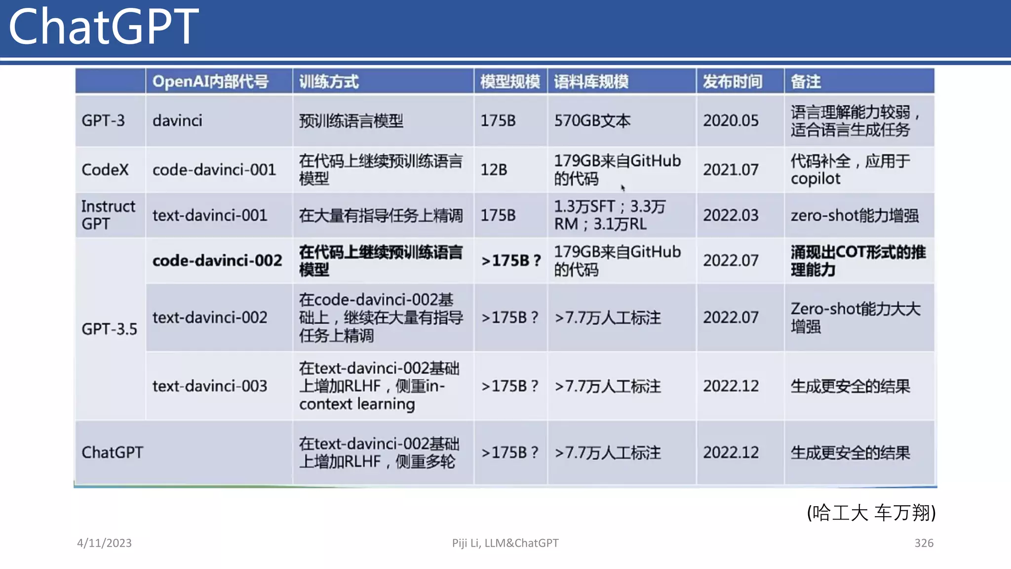ChatGPT
4/11/2023 Piji Li, LLM&ChatGPT 326
(哈工大 车万翔)
 