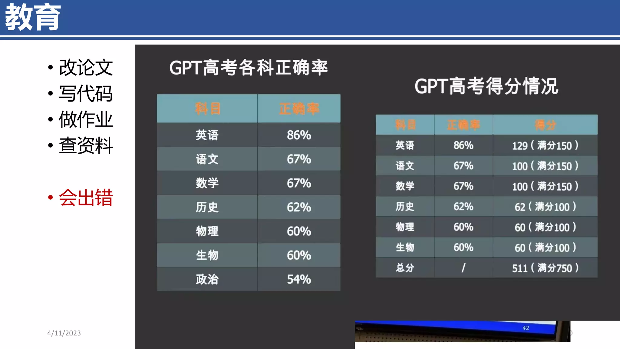 4/11/2023 Piji Li, LLM&ChatGPT 340
教育
• 改论文
• 写代码
• 做作业
• 查资料
• 会出错
 