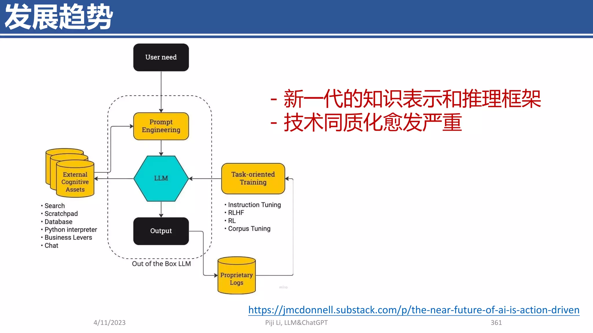 发展趋势
4/11/2023 Piji Li, LLM&ChatGPT 361
https://jmcdonnell.substack.com/p/the-near-future-of-ai-is-action-driven
- 新一代的知识表示和推理框架
- 技术同质化愈发严重
 