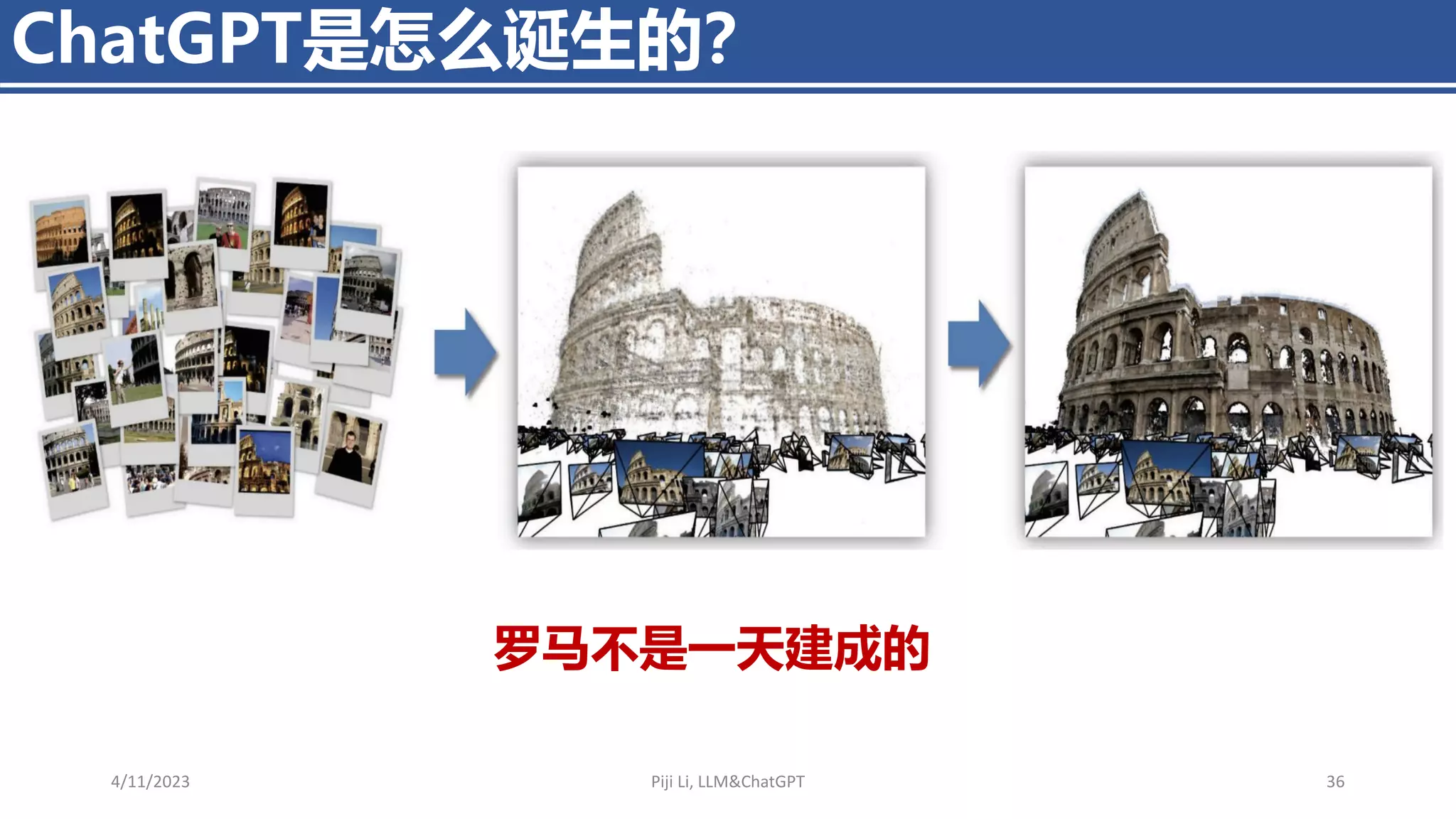 ChatGPT是怎么诞生的？
4/11/2023 Piji Li, LLM&ChatGPT 36
罗马不是一天建成的
 