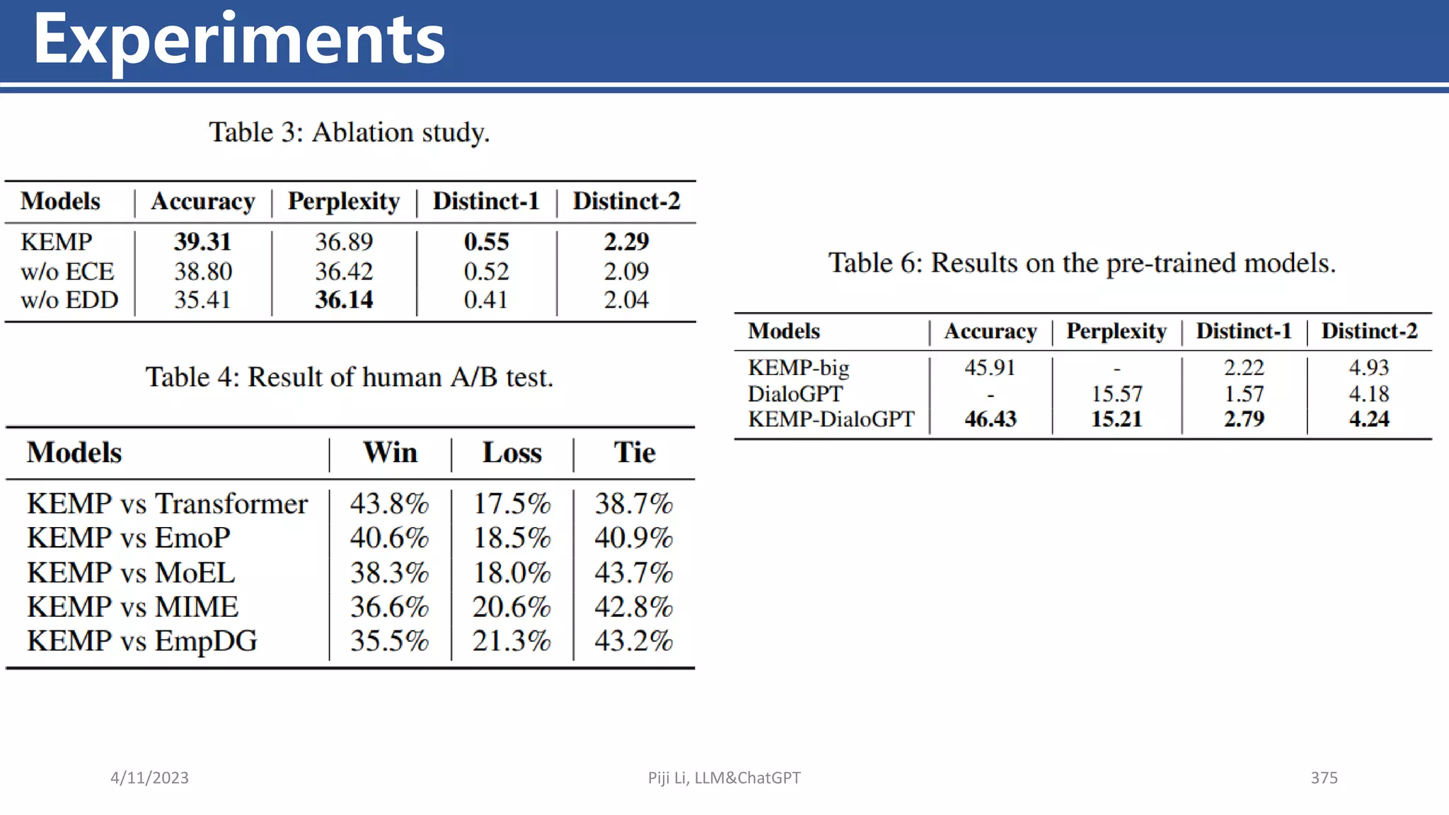 4/11/2023 Piji Li, LLM&ChatGPT 375
Experiments
 